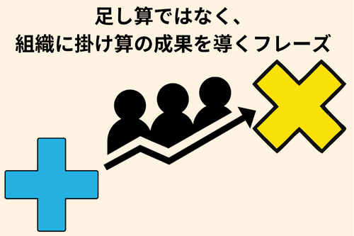 英語面接 - 掛け算の成果を導くフレーズ