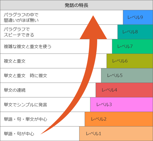 中級者 上級者のための英会話練習 オンラインで学ぶ ビジネス英会話のアットイングリッシュ